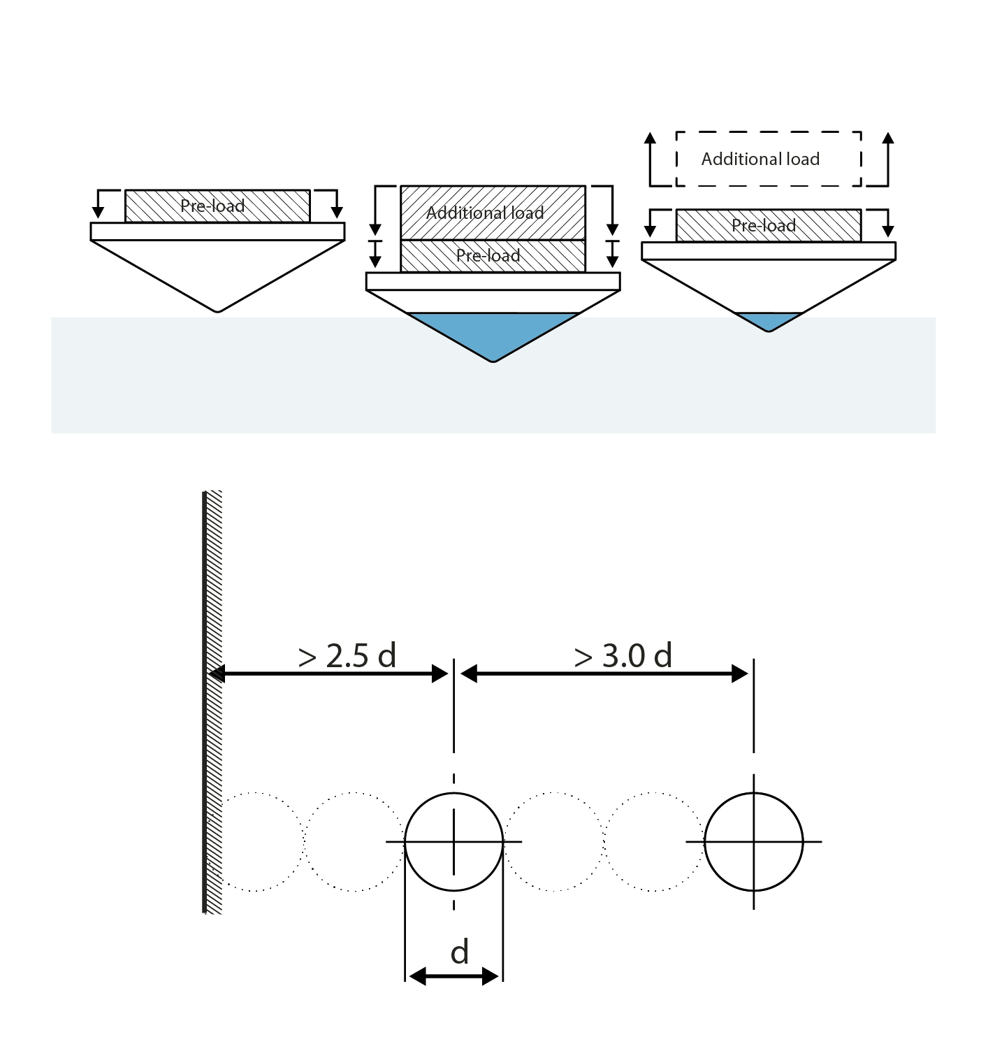 Rockwell hardness tester